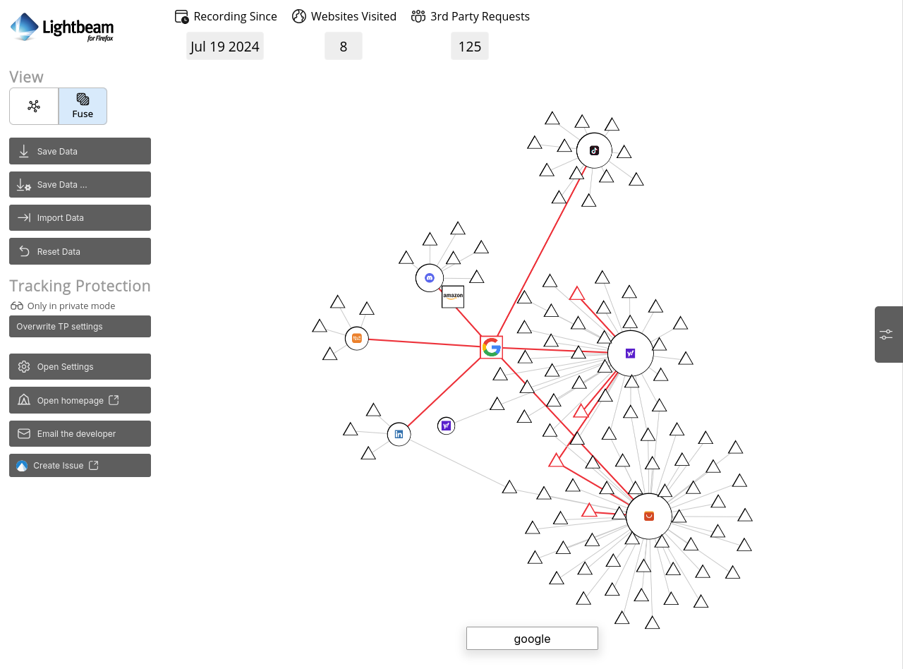 Screenshot of Lightbeam similar to the one above. Only now the background is white and the circles and triangles are white with black borders. Also there is one square with a red border and the Google logo inside it. Most circles are connected with it and with some triangles. In those cases the connections and the borders of the triangles are red.